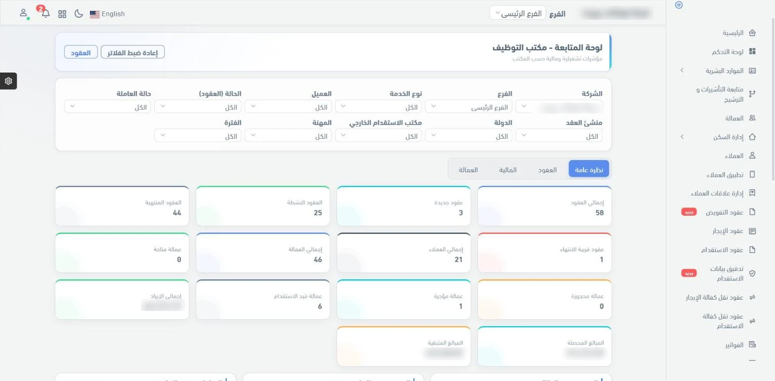 لوحة المتابعة