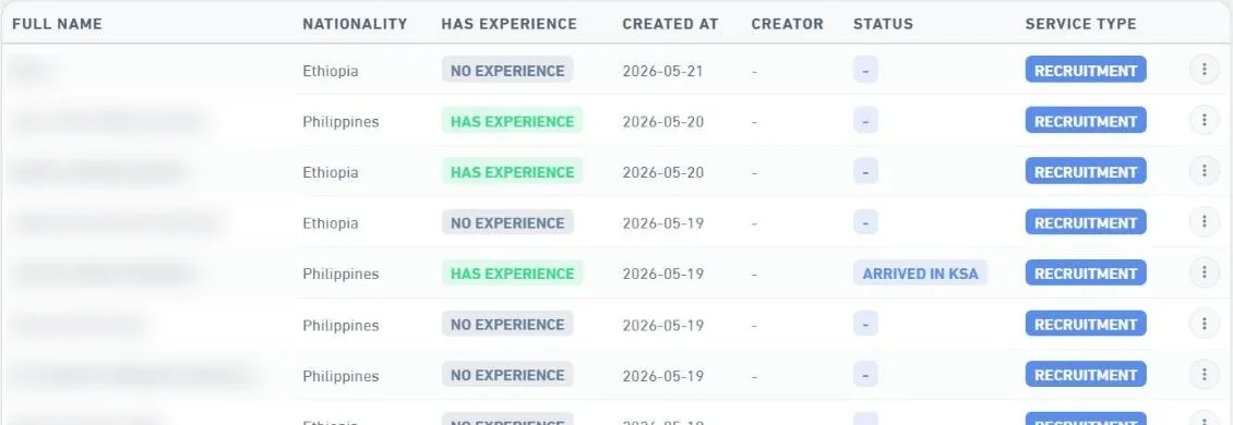 The workers list after import, with nationality, status and service type