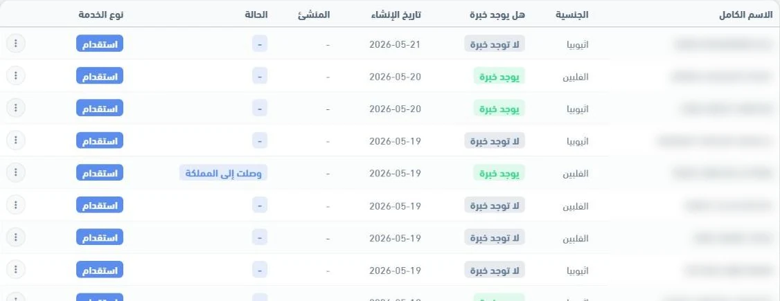 قائمة العمالة بعد الاستيراد مع الجنسية والحالة ونوع الخدمة